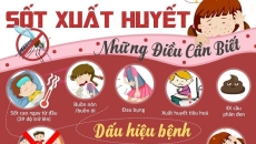 TUYÊN TRUYỀN PHÒNG CHỐNG SỐT XUẤT HUYẾT TẠI TRƯỜNG HỌC TUYÊN TRUYỀN PHÒNG CHỐNG SỐT XUẤT HUYẾT TẠI TRƯỜNG HỌC